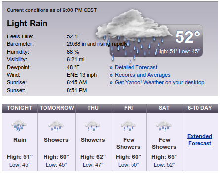 weather1 Five-day forcast