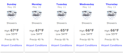 weather2 Extended forecast
