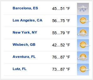 weather3 Around the world