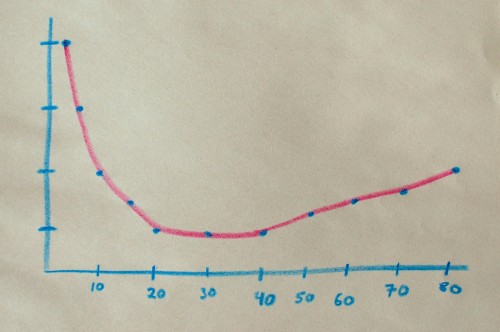 jet lag graph